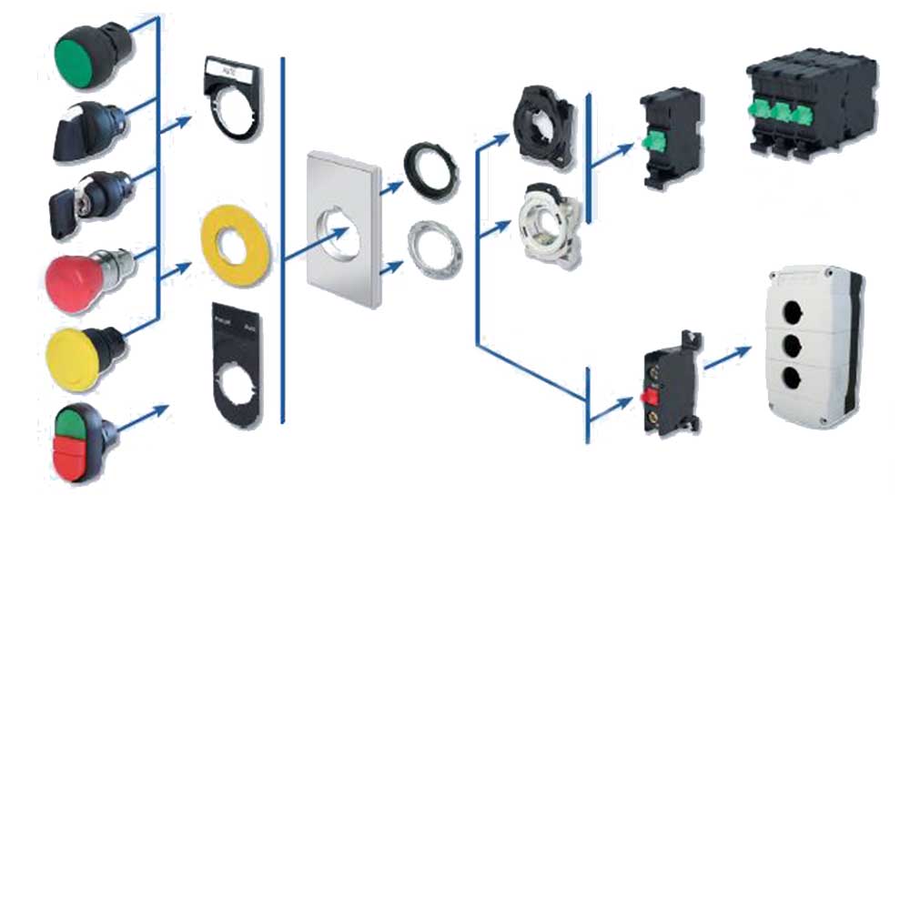 Rockwell κατάλογος Push Buttons