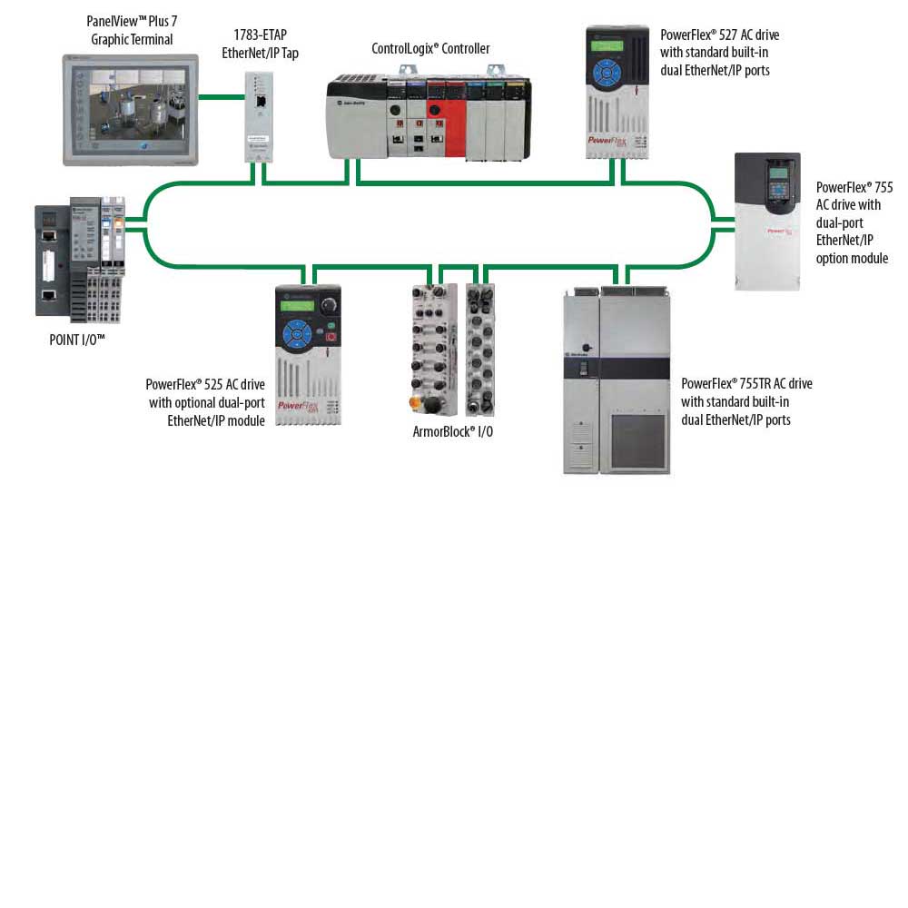 Rockwell κατάλογος Power Flex Low Voltage Drives